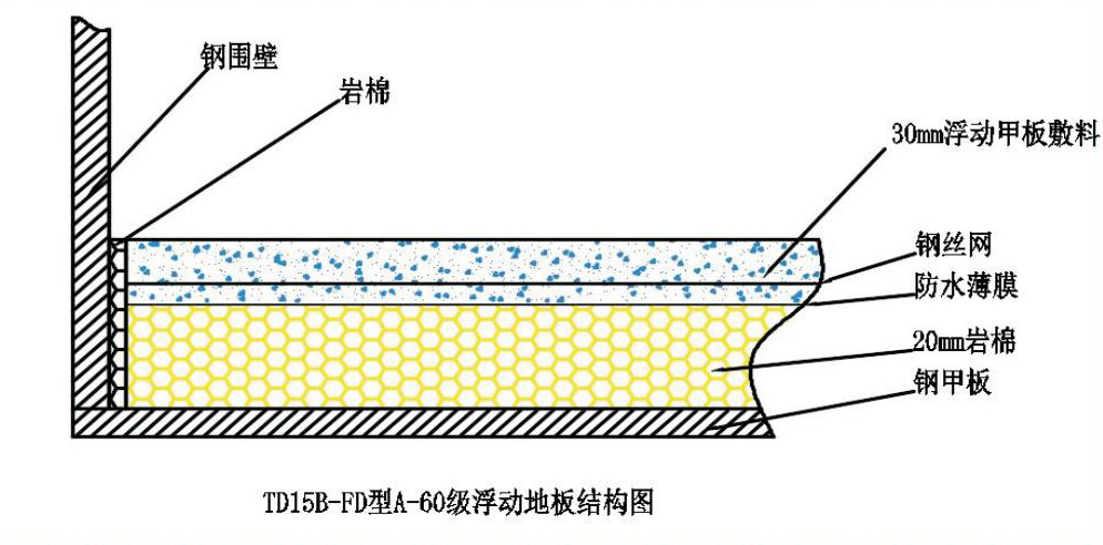 TD15B-FD耐火甲板(浮動(dòng)甲板敷料)
