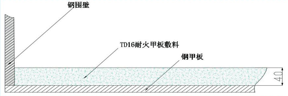 TD16-NH 型耐火甲板