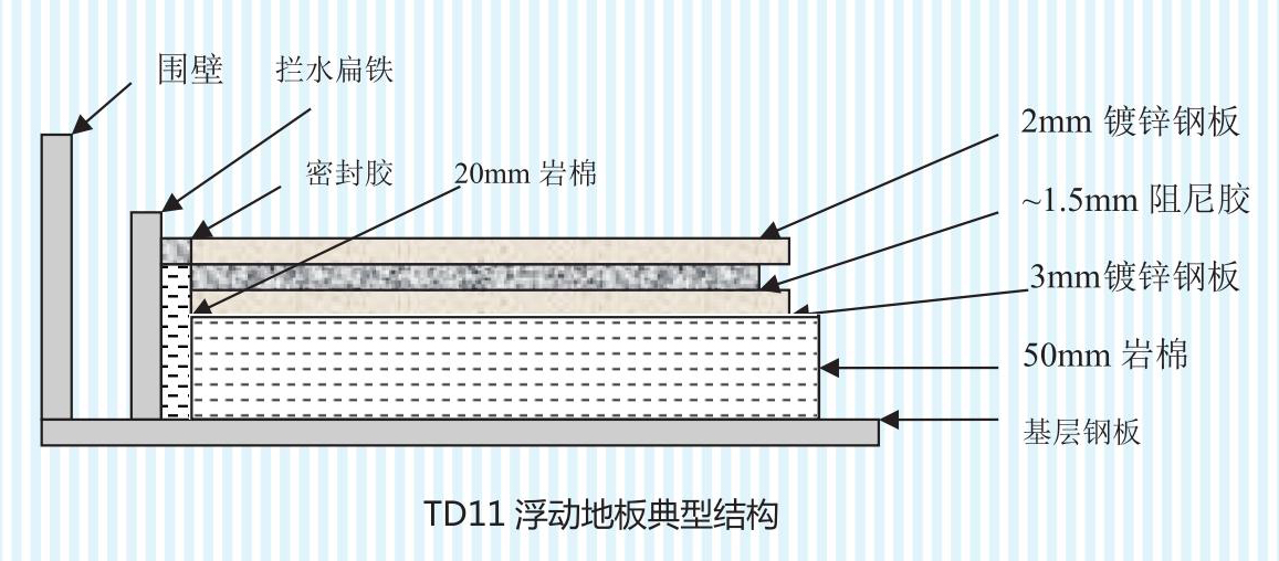 TD11浮動(dòng)地板